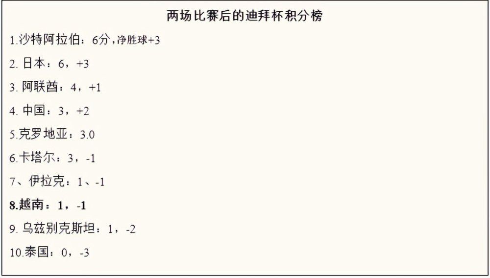 在谈到落后榜首7分争冠难度剧增时，德科表示：“我们必须继续战斗，一切还没有盖棺定论，联赛还很漫长，但这是一场争冠的直接对话，我们还没能赢下这场关键比赛。